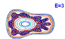 Poincaré section A=1, E=3
